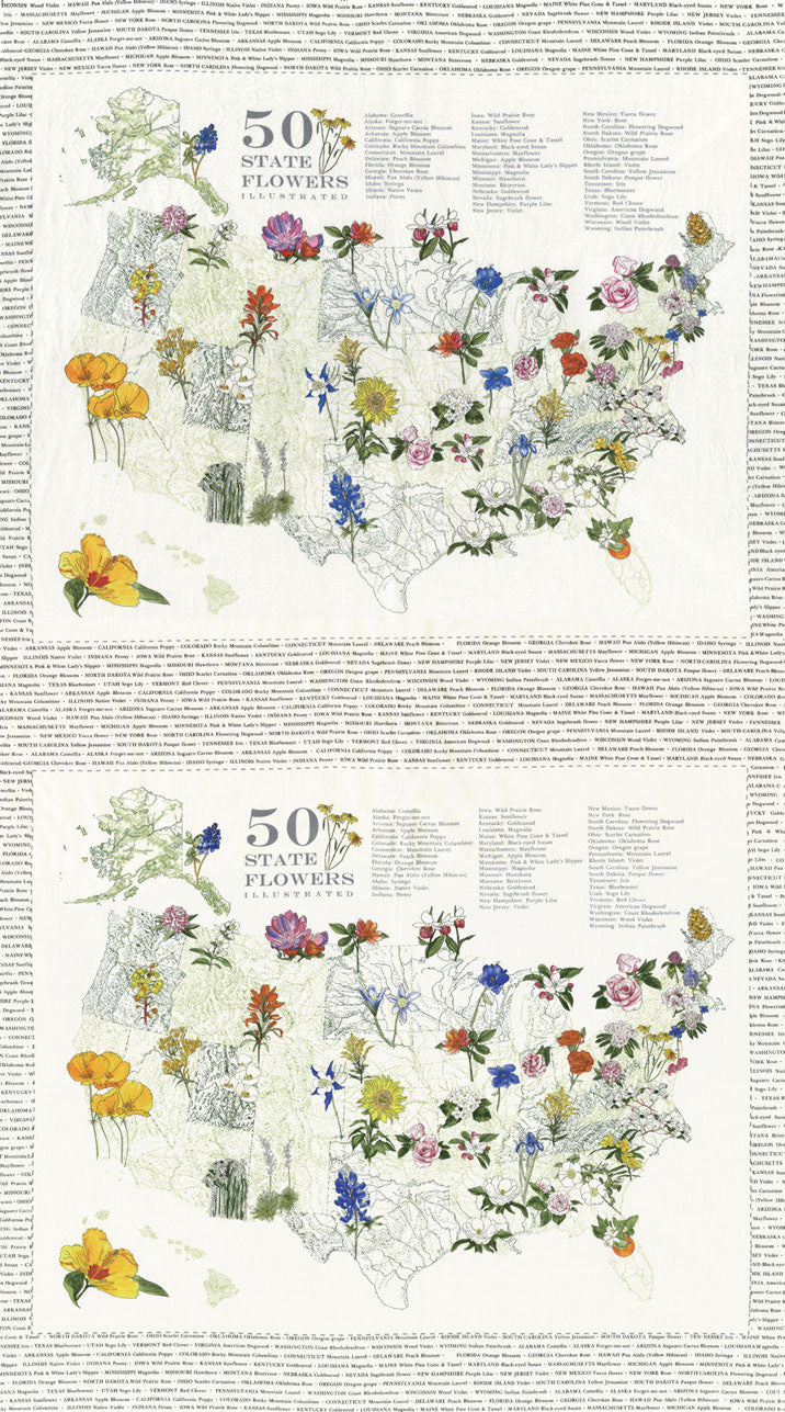 State Flowerscape Panel